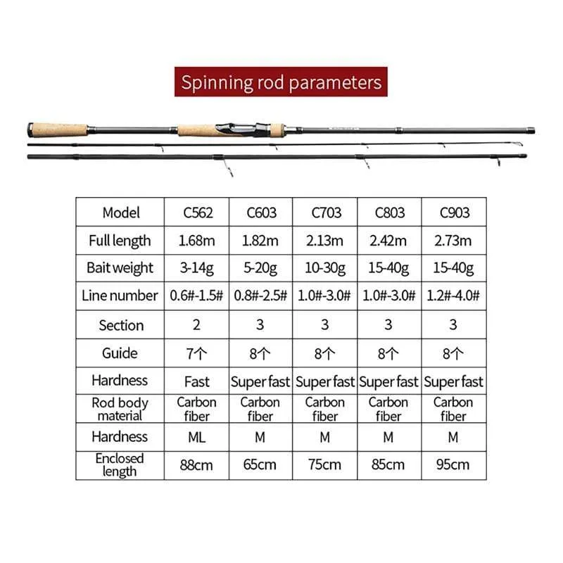 Fishing Rod 1.68m 1.8m 2.1m 2.4m 2.7m 2/3 Section Casting Spinning Rod Lure 5-40g Travel Rod Baitcasting Gift Rod Cover