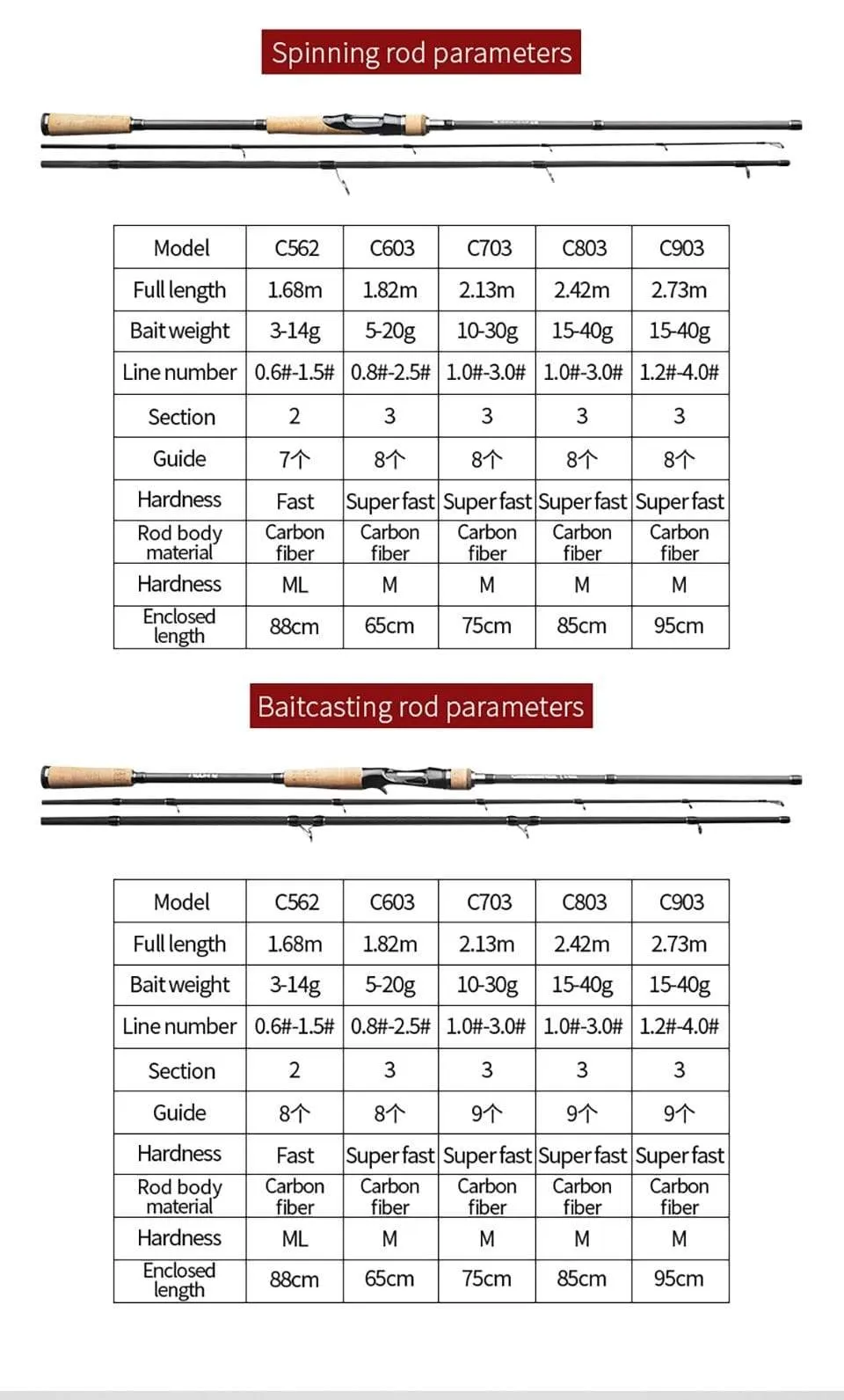 Fishing Rod 1.68m 1.8m 2.1m 2.4m 2.7m 2/3 Section Casting Spinning Rod Lure 5-40g Travel Rod Baitcasting Gift Rod Cover